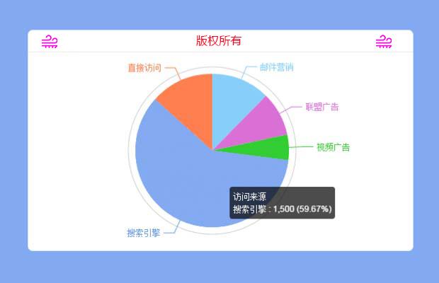 支持ie8的圆形统计比例图